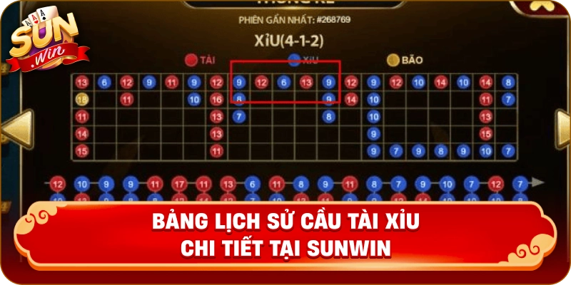 Bảng lịch sử cầu tài xỉu chi tiết tại Sunwin