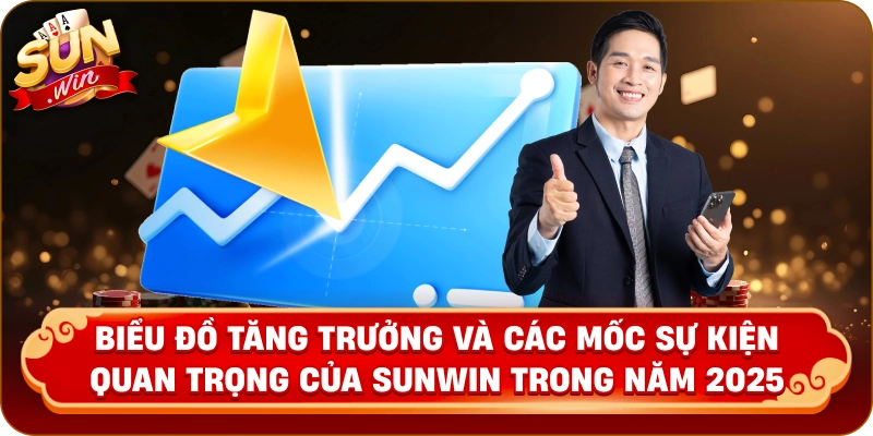 Biểu đồ tăng trưởng và các mốc sự kiện quan trọng của Sunwin trong năm 2025